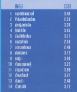 ก็อต จักรพรรณ์ - หัวแก้วหัวแหวน ชุด1 VCD1513-WEB2